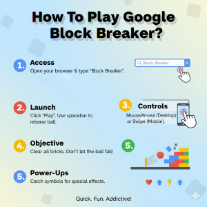 image showing How To Play Google Block Breaker tbale step by step