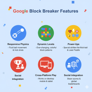 in this image showing Features of google block breaker